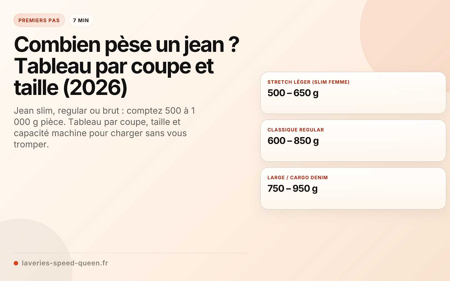 Combien pèse un jean ? Tableau par coupe et taille (2026)