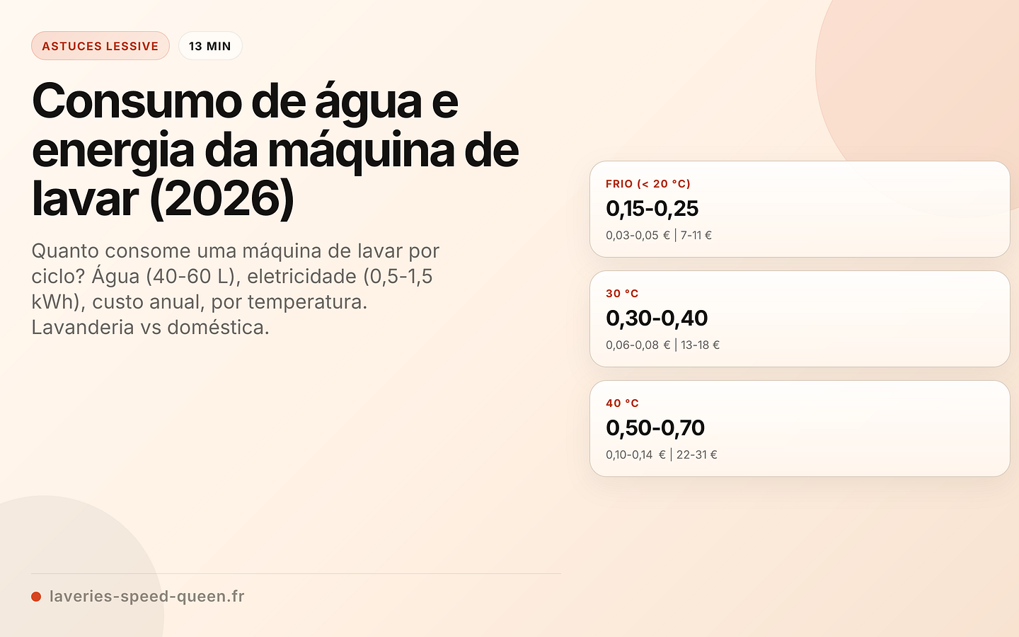 Consumo de água e energia da máquina de lavar (2026)