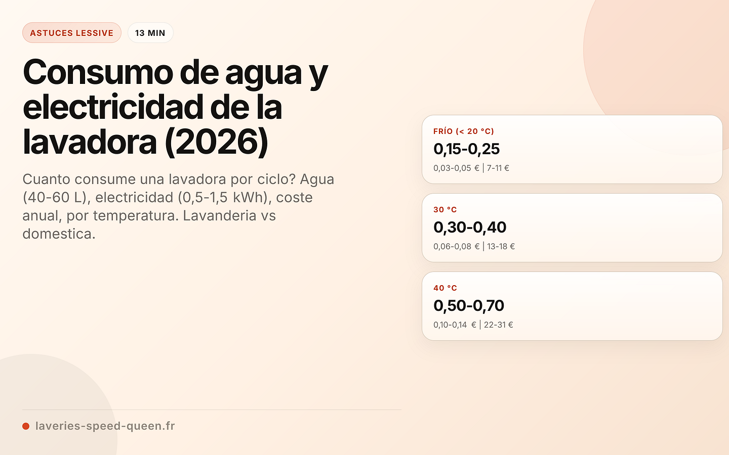 Consumo de agua y electricidad de la lavadora (2026)