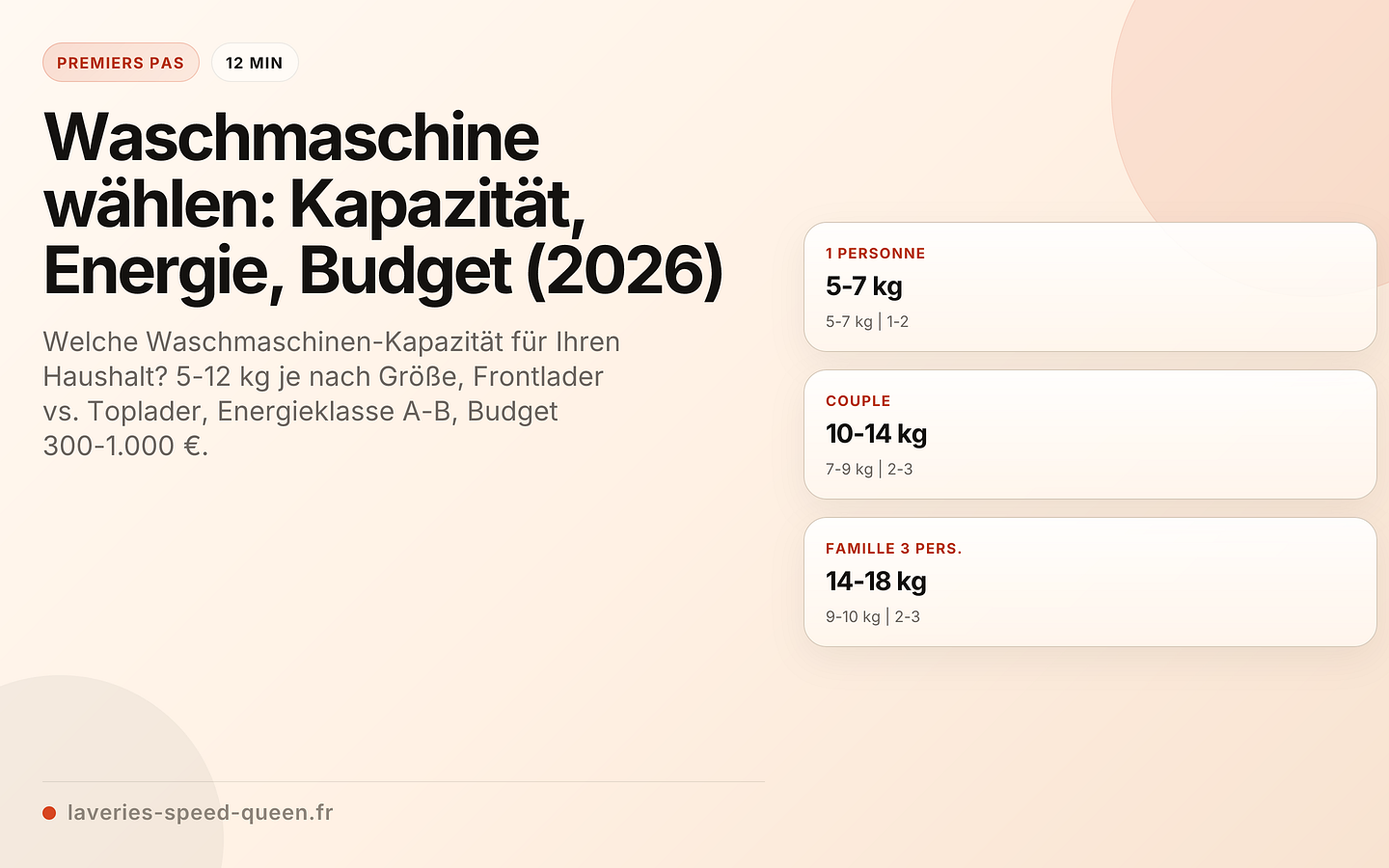 Waschmaschine wählen: Kapazität, Energie, Budget (2026)