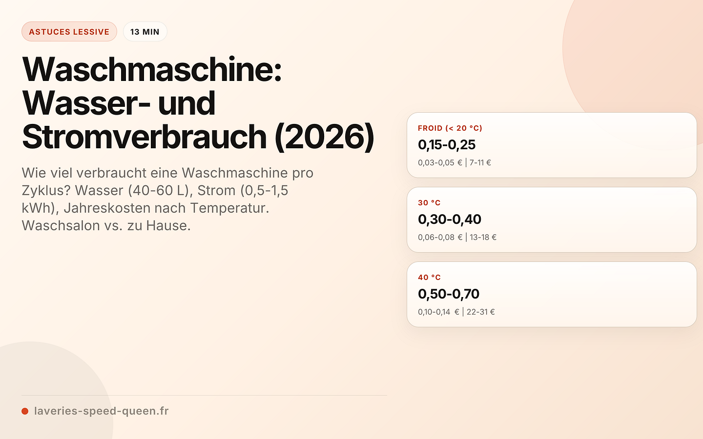 Waschmaschine: Wasser- und Stromverbrauch (2026)