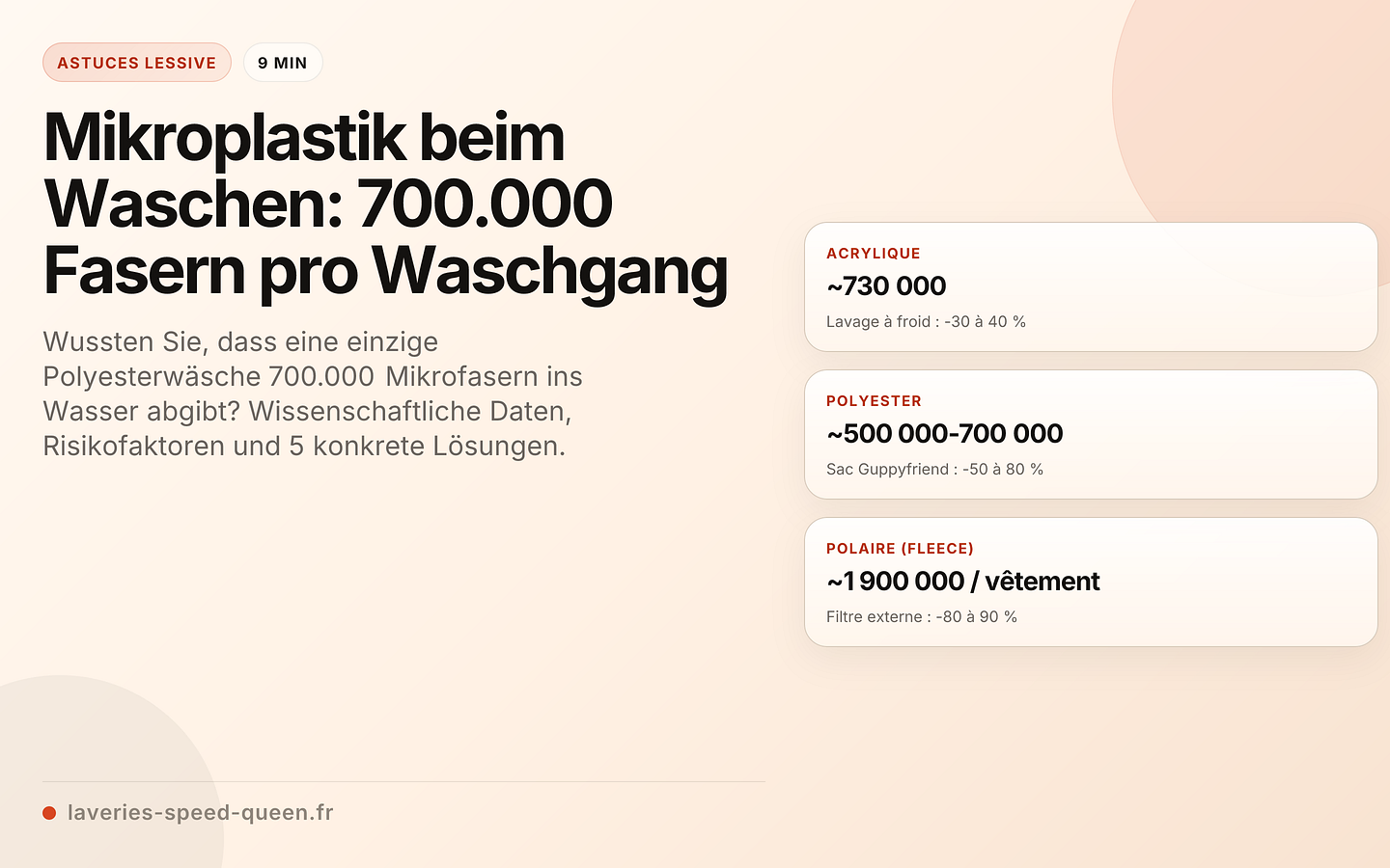 Mikroplastik beim Waschen: 700.000 Fasern pro Waschgang