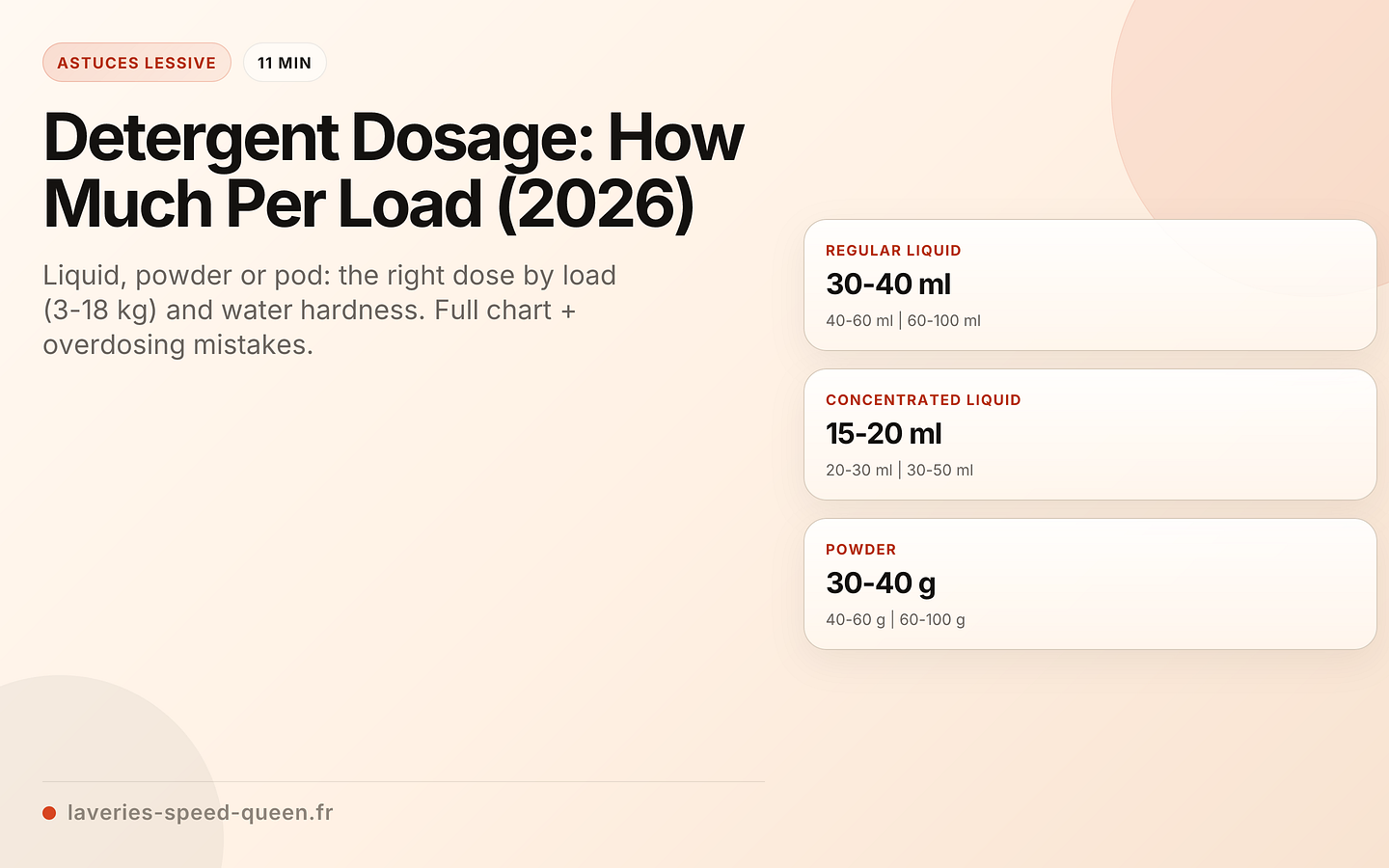 Detergent Dosage: How Much Per Load (2026)