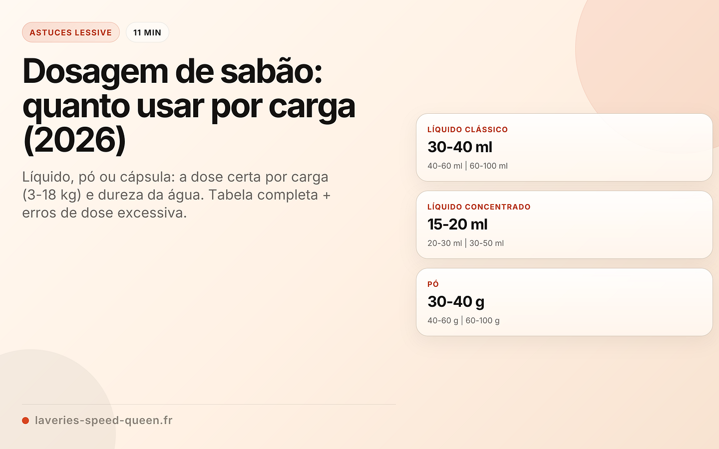 Dosagem de sabão: quanto usar por carga (2026)