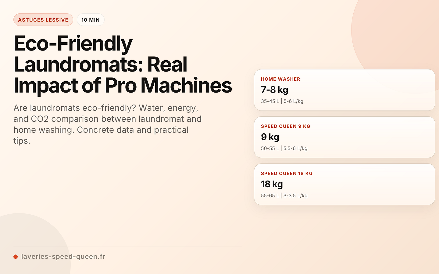 Eco-Friendly Laundromats: Real Impact of Pro Machines