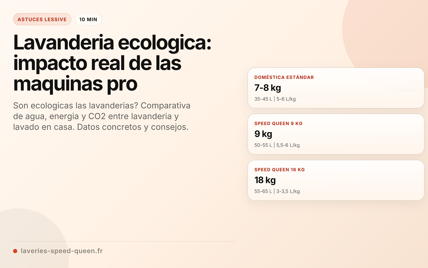 Lavanderia ecologica: impacto real de las maquinas pro