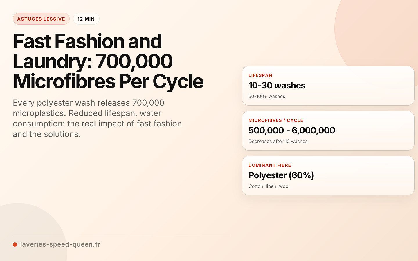 Fast Fashion and Laundry: 700,000 Microfibres Per Cycle