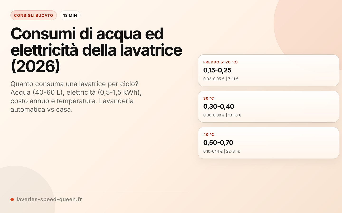 Consumo della lavatrice per ciclo