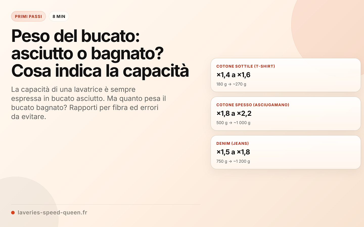 Rapporto peso bagnato / asciutto per tipo di fibra