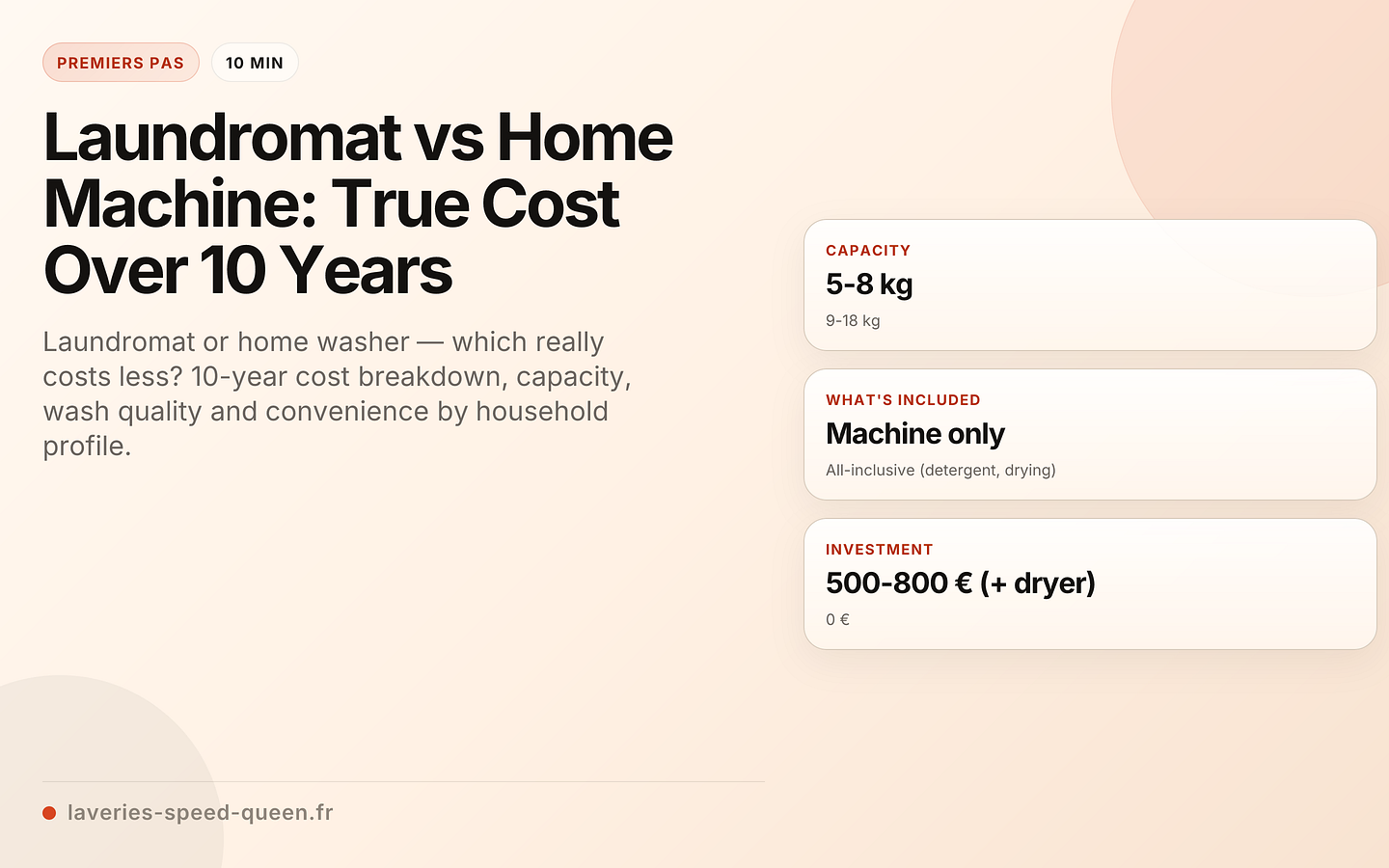Laundromat vs Home Machine: True Cost Over 10 Years