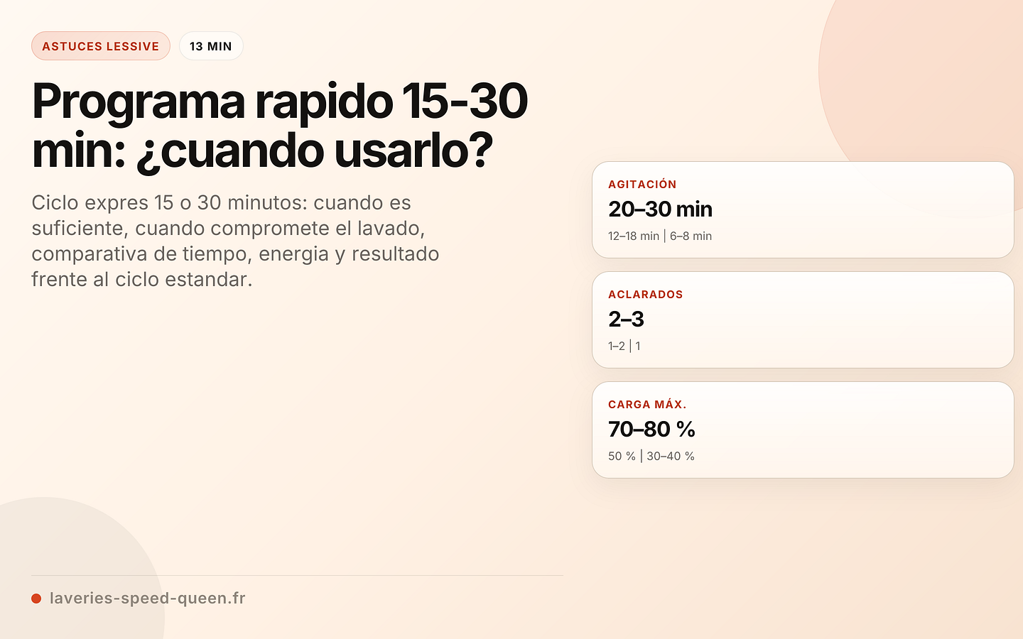 Programa rapido 15-30 min: ¿cuando usarlo?
