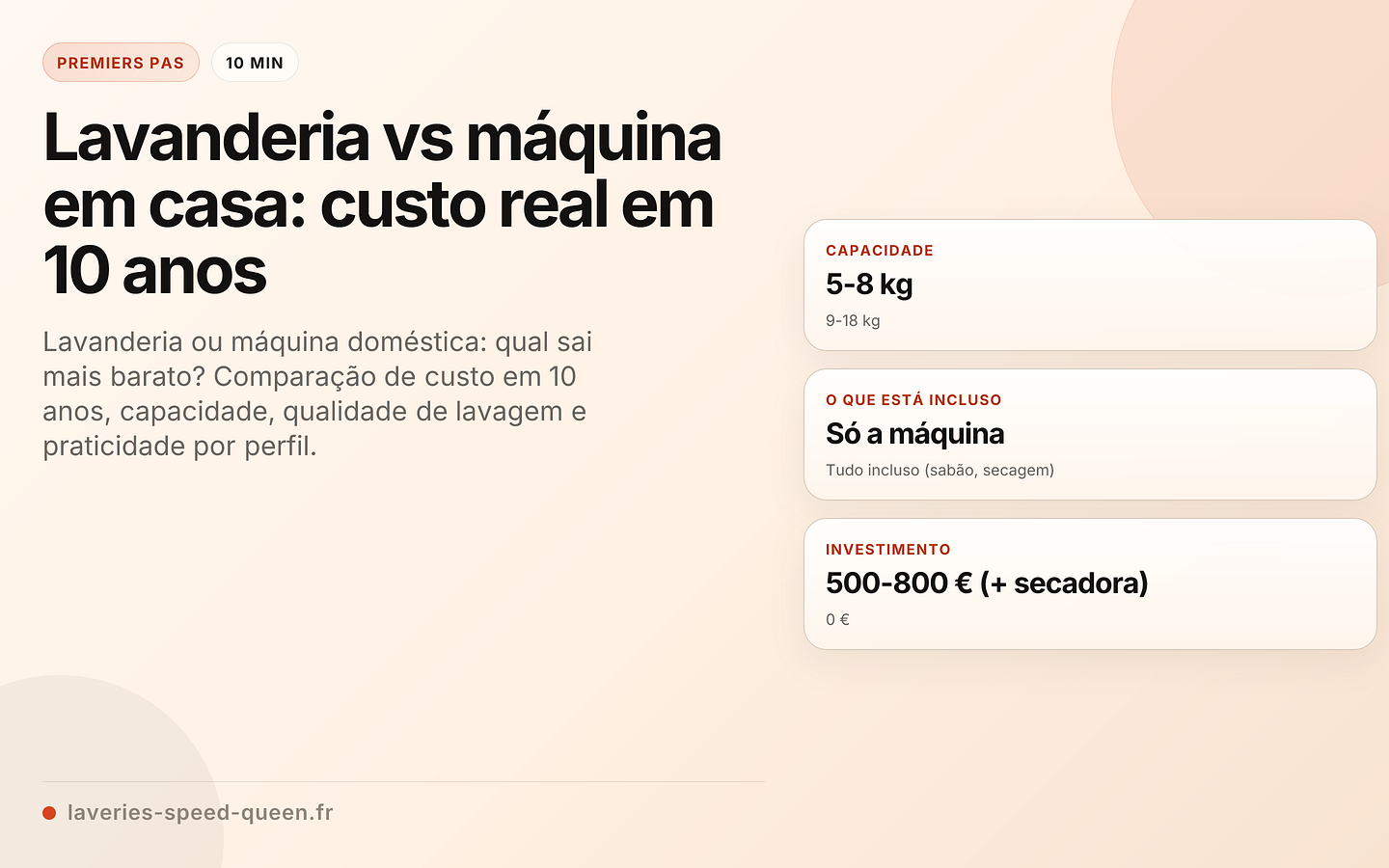 Lavanderia vs máquina em casa: custo real em 10 anos