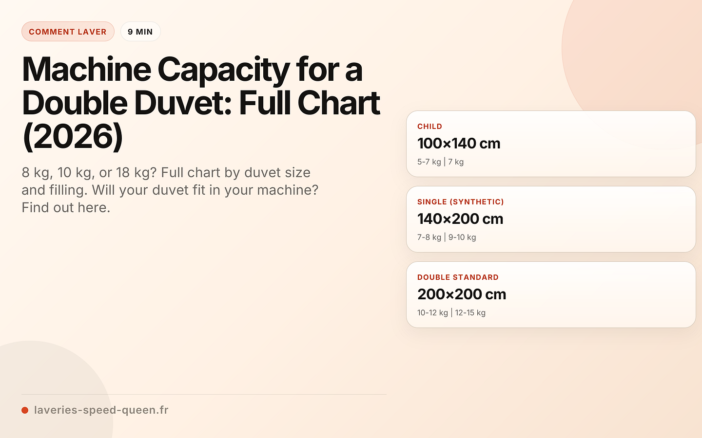 Machine Capacity for a Double Duvet: Full Chart (2026)