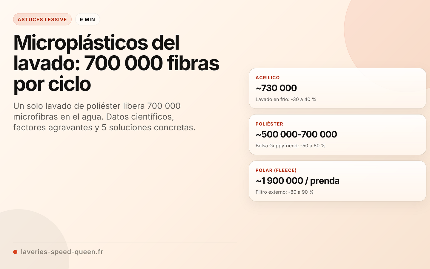 Microplásticos del lavado: 700 000 fibras por ciclo