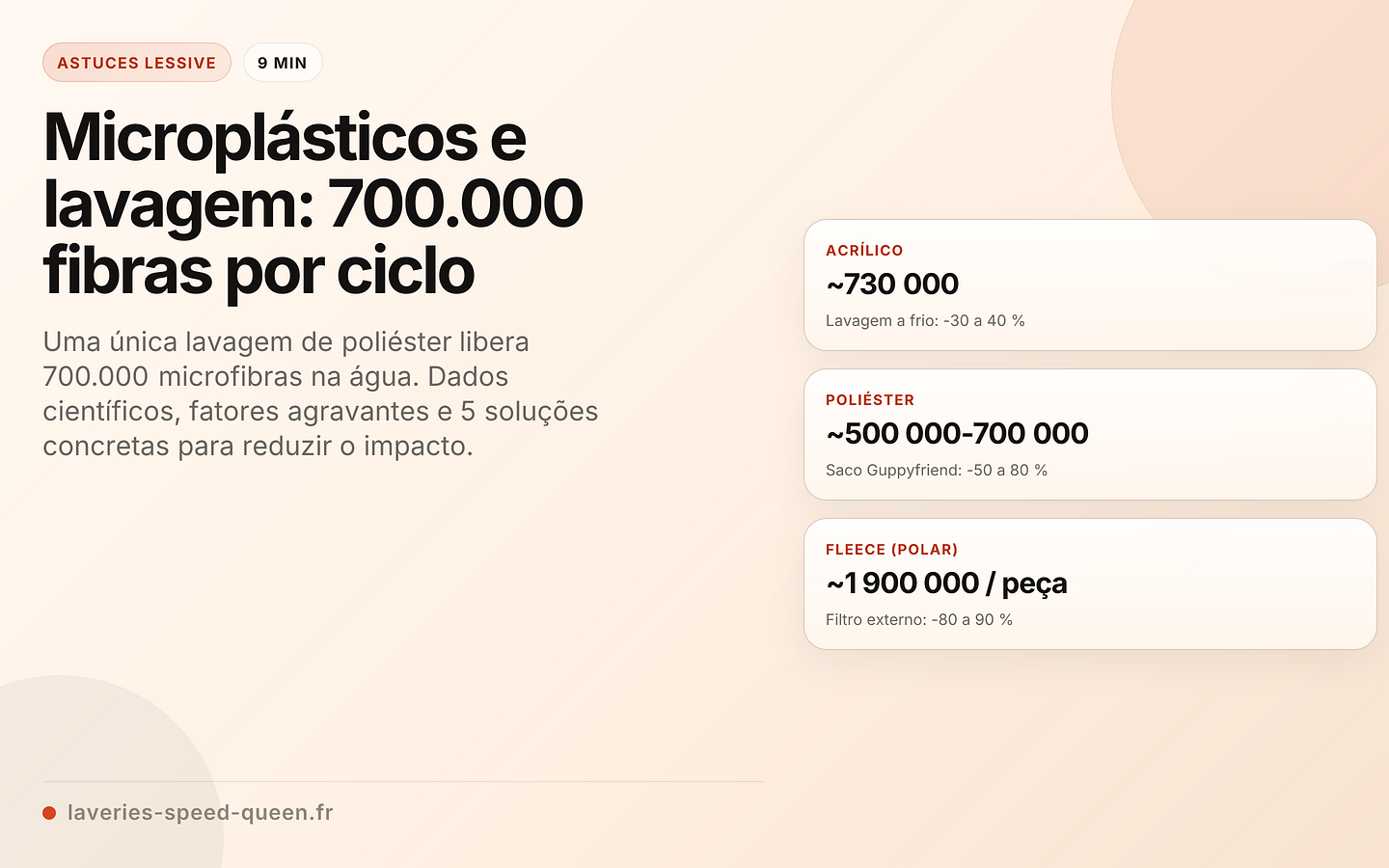 Microplásticos e lavagem: 700.000 fibras por ciclo