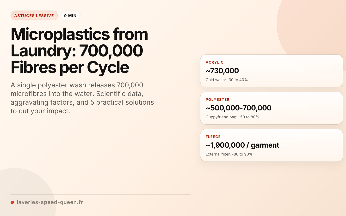 Microplastics from Laundry: 700,000 Fibres per Cycle