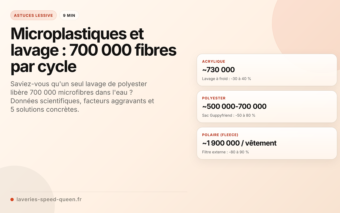 Microplastiques et lavage : 700 000 fibres par cycle
