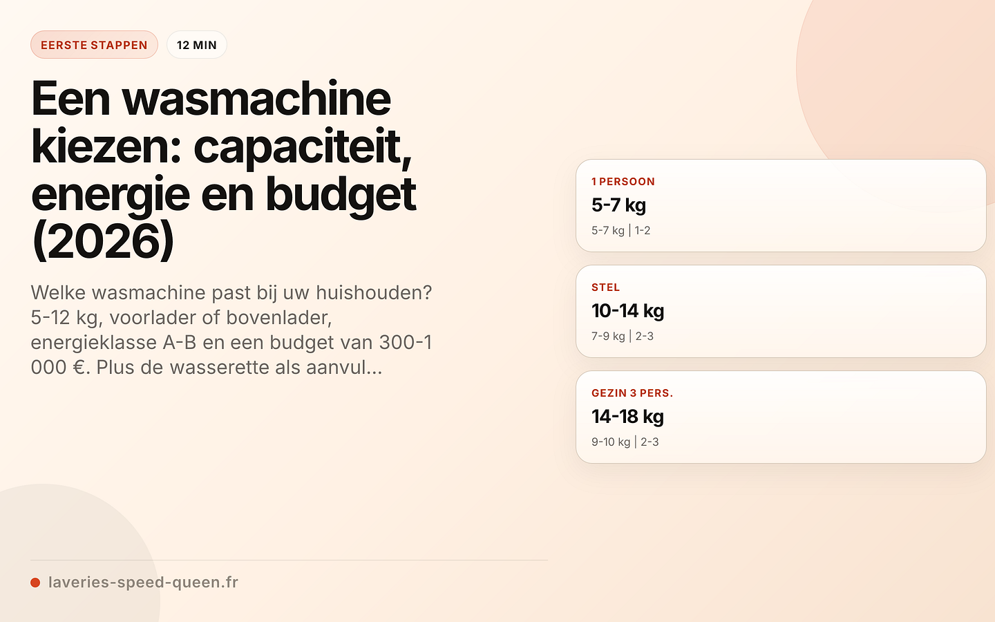 Wasmachinecapaciteit per huishouden