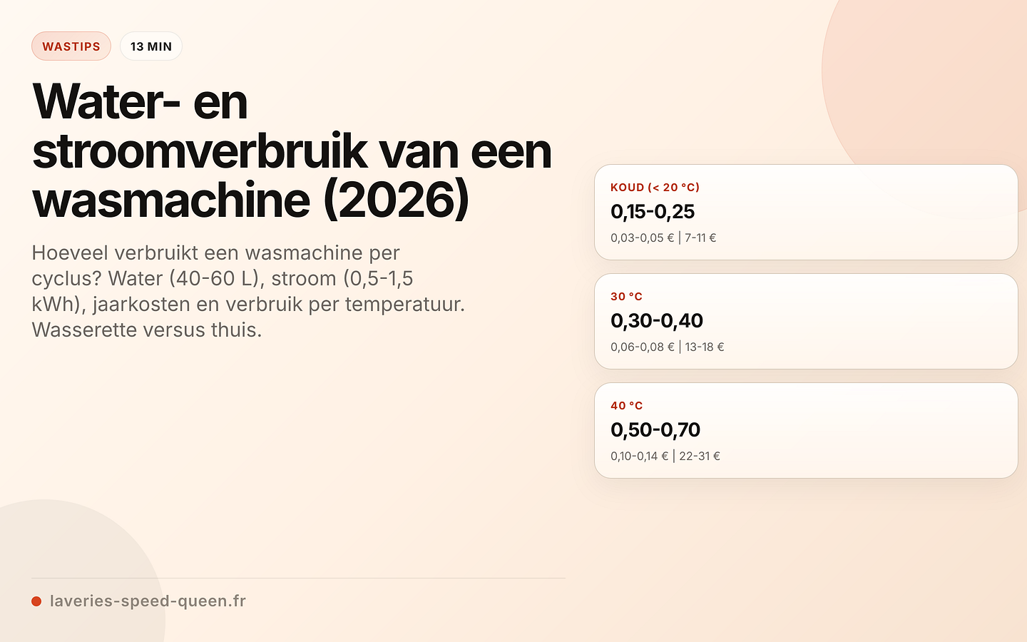 Verbruik van een wasmachine per cyclus