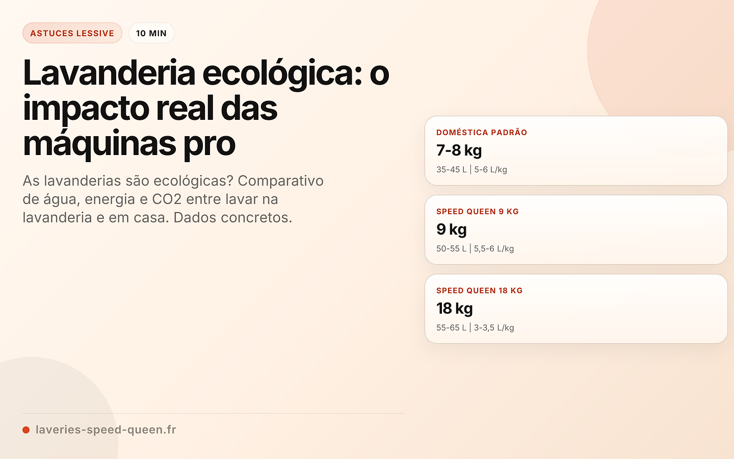 Lavanderia ecológica: o impacto real das máquinas pro