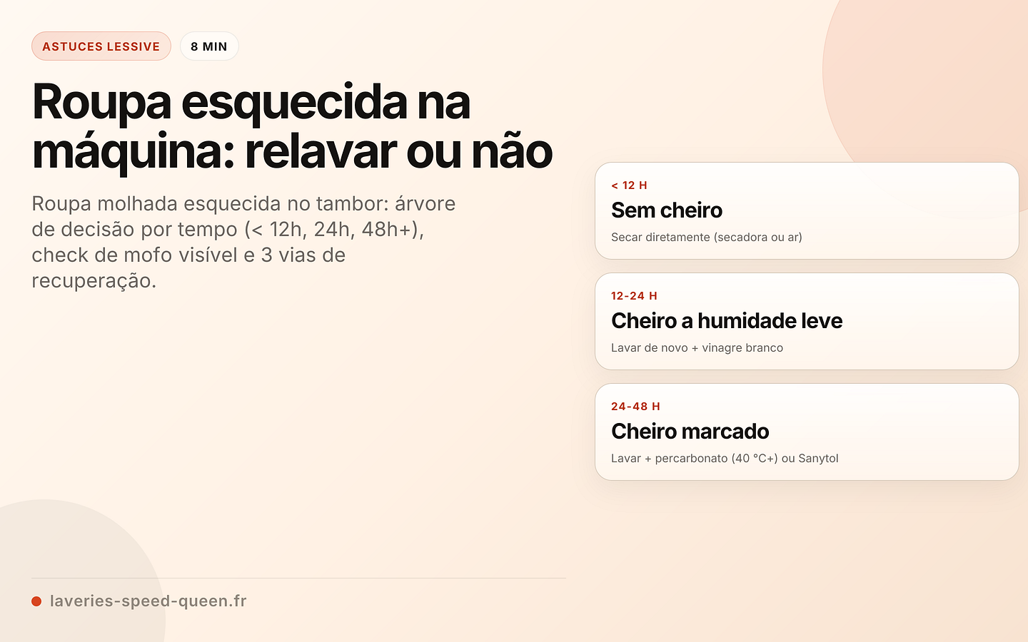 Árvore de decisão para roupa molhada esquecida na máquina conforme o tempo