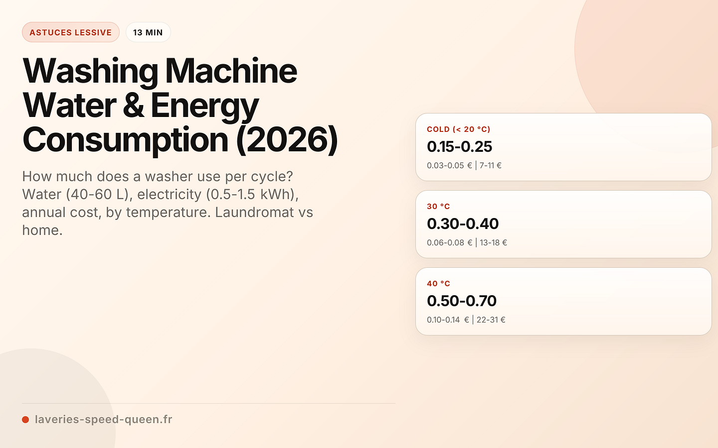 Washing Machine Water & Energy Consumption (2026)